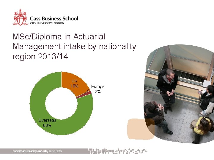 MSc/Diploma in Actuarial Management intake by nationality region 2013/14 UK 18% Overseas 80% Europe