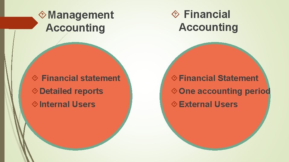  Management Accounting Financial statement Financial Statement Detailed reports One accounting period Internal Users