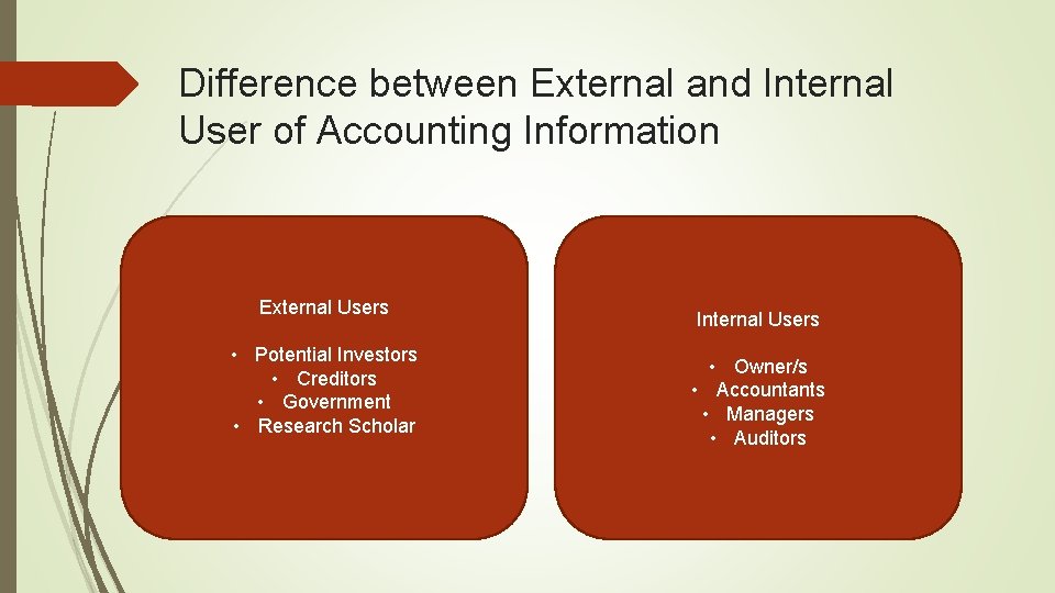 Difference between External and Internal User of Accounting Information External Users • Potential Investors