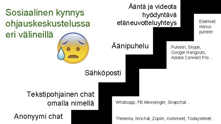 Sosiaalinen kynnys ohjauskeskustelussa eri välineillä Ääntä ja videota hyödyntävä etäneuvotteluyhteys Äänipuhelu Edelliset miinus puhelin