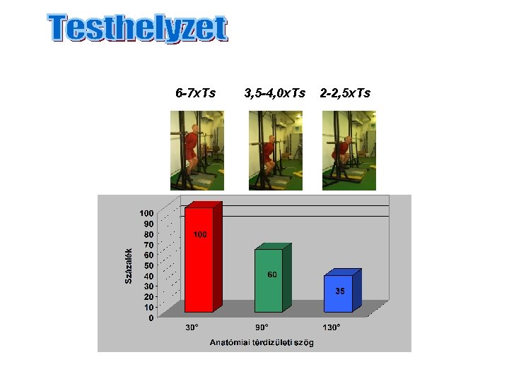 6 -7 x. Ts 3, 5 -4, 0 x. Ts 2 -2, 5 x.