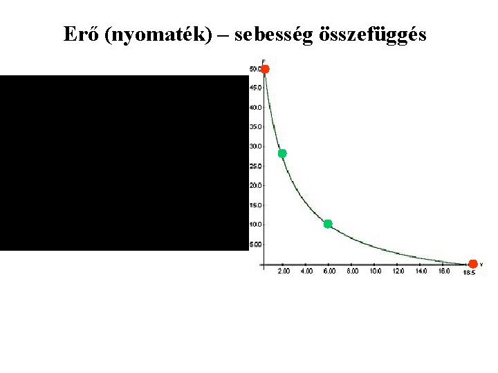 Erő (nyomaték) – sebesség összefüggés 