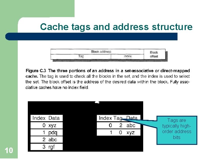 Cache tags and address structure Main Memory Cache Tags are typically highorder address bits