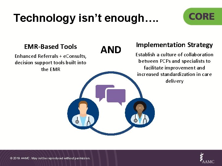 Technology isn’t enough…. EMR-Based Tools Enhanced Referrals + e. Consults, decision support tools built