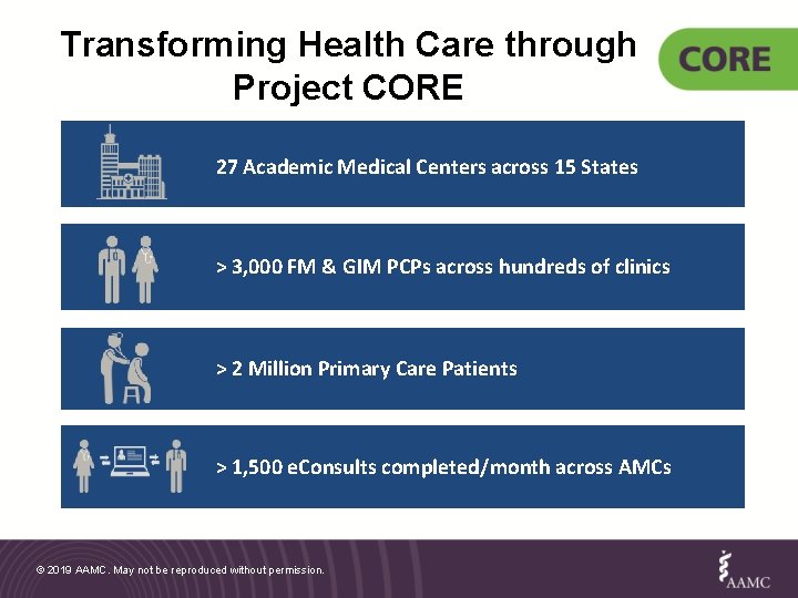 Transforming Health Care through Project CORE 27 Academic Medical Centers across 15 States >