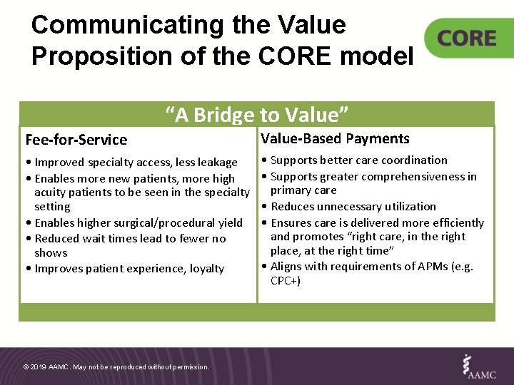 Communicating the Value Proposition of the CORE model “A Bridge to Value” Fee-for-Service Value-Based