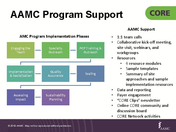 AAMC Program Support AAMC Support AMC Program Implementation Phases Engaging the Team Specialty Outreach