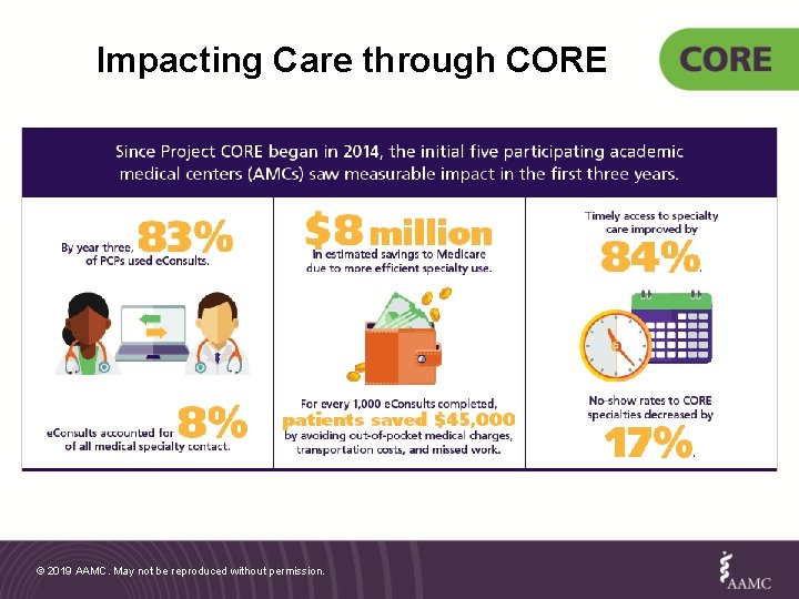 Impacting Care through CORE © 2019 AAMC. May not be reproduced without permission. 