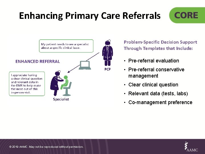 Enhancing Primary Care Referrals Problem-Specific Decision Support Through Templates that Include: • Pre-referral evaluation