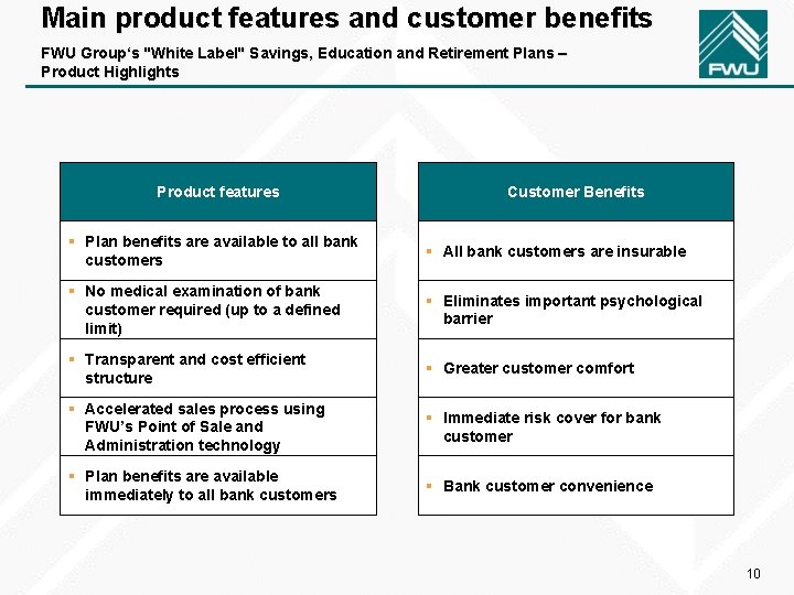 Main product features and customer benefits FWU Group‘s "White Label" Savings, Education and Retirement