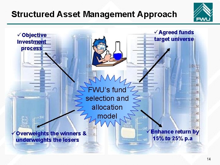Structured Asset Management Approach üAgreed funds target universe üObjective Investment process FWU’s fund selection