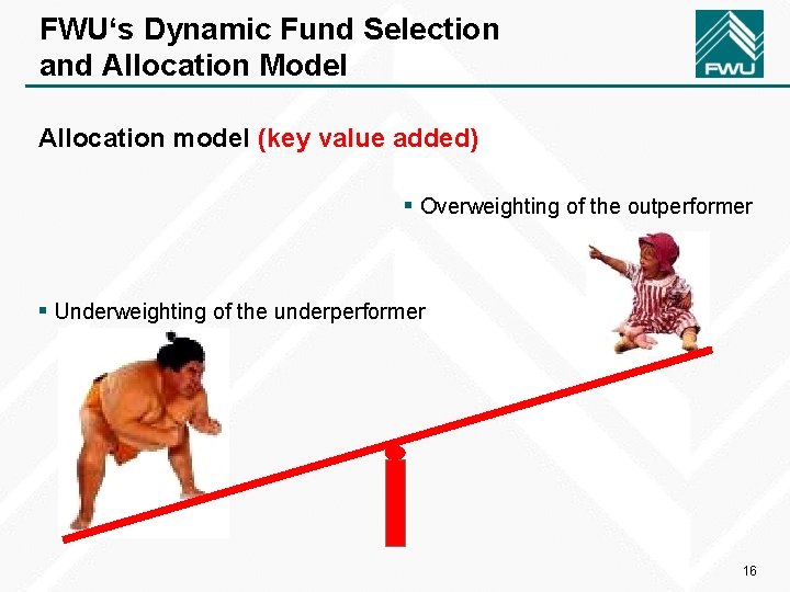 FWU‘s Dynamic Fund Selection and Allocation Model Allocation model (key value added) § Overweighting