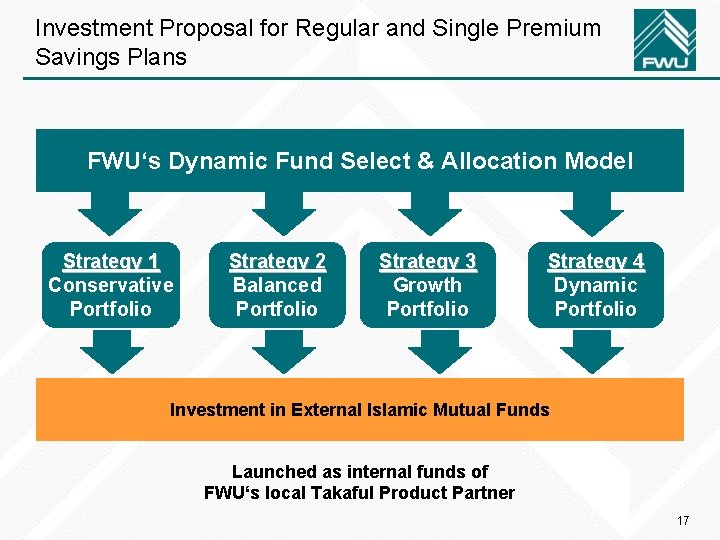 Investment Proposal for Regular and Single Premium Savings Plans FWU‘s Dynamic Fund Select &
