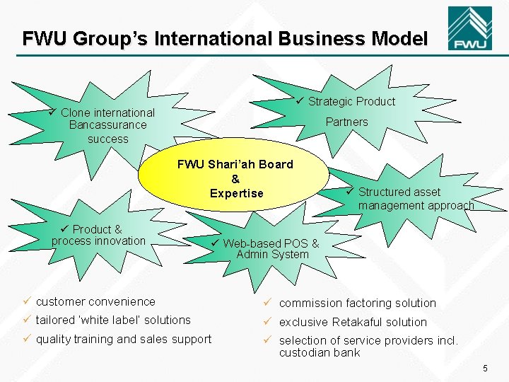 FWU Group’s International Business Model ü Strategic Product ü Clone international Bancassurance success Partners