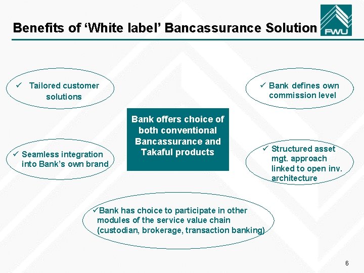 Benefits of ‘White label’ Bancassurance Solution ü Bank defines own commission level ü Tailored