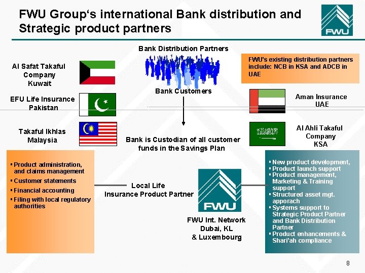 FWU Group‘s international Bank distribution and Strategic product partners Bank Distribution Partners Al Safat