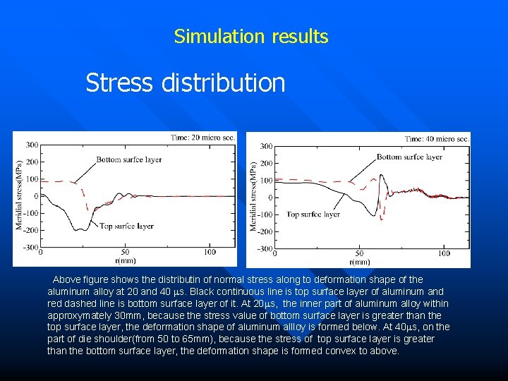 Simulation results Stress distribution Above figure shows the distributin of normal stress along to Simulation results Stress distribution Above figure shows the distributin of normal stress along to