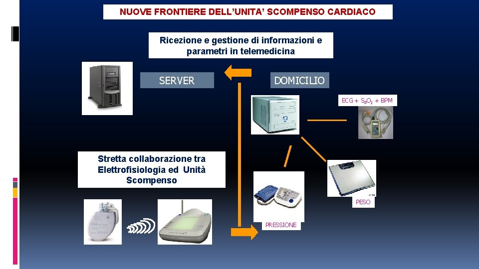 NUOVE FRONTIERE DELL’UNITA’ SCOMPENSO CARDIACO Ricezione e gestione di informazioni e parametri in telemedicina