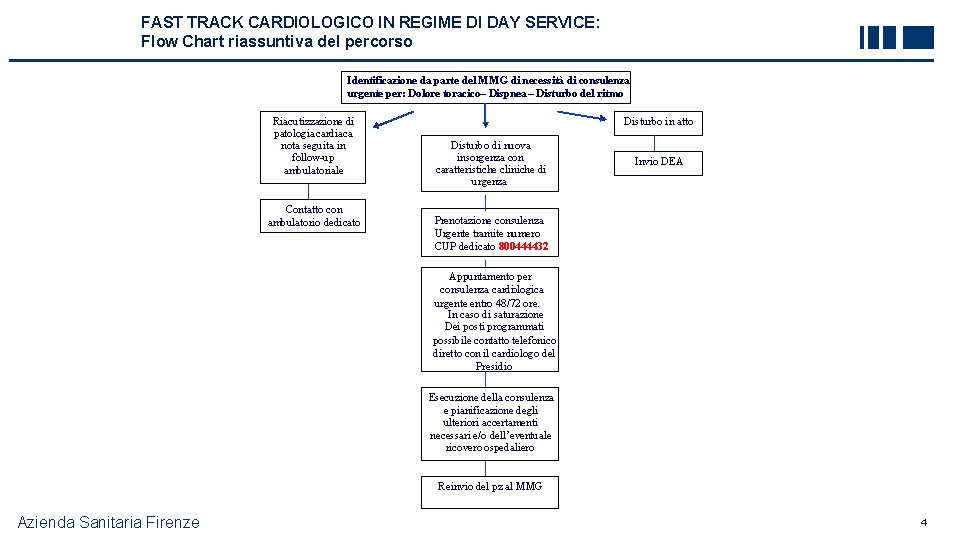 FAST TRACK CARDIOLOGICO IN REGIME DI DAY SERVICE: Flow Chart riassuntiva del percorso Identificazione