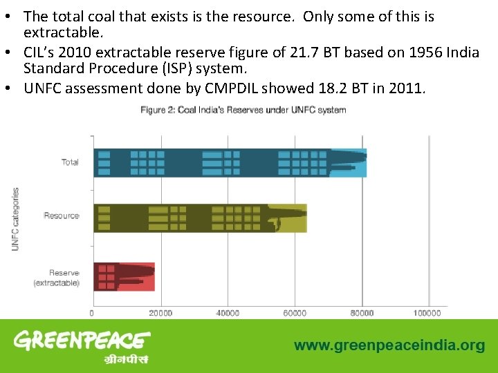  • The total coal that exists is the resource. Only some of this