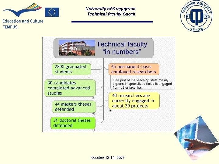 University of Kragujevac Technical faculty Cacak October 12 -14, 2007 
