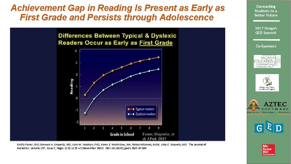 Achievement Gap in Reading Is Present as Early as First Grade and Persists through