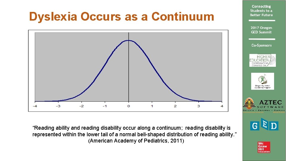 Dyslexia Occurs as a Continuum “Reading ability and reading disability occur along a continuum;