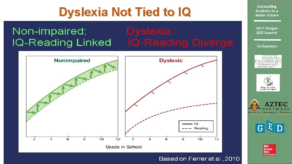 Dyslexia Not Tied to IQ 