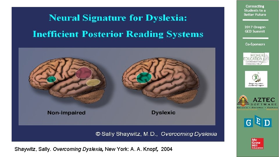 Shaywitz, Sally. Overcoming Dyslexia, New York: A. A. Knopf, 2004 