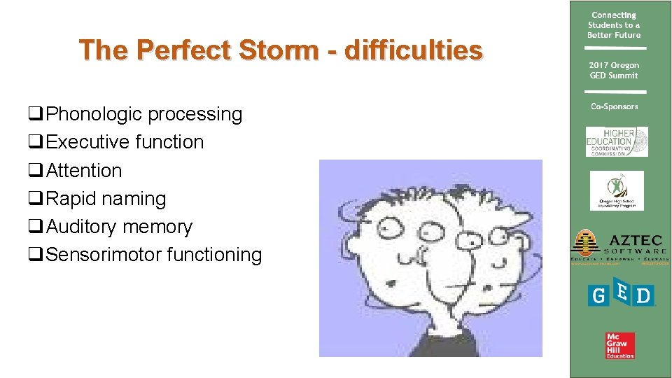 The Perfect Storm - difficulties q. Phonologic processing q. Executive function q. Attention q.