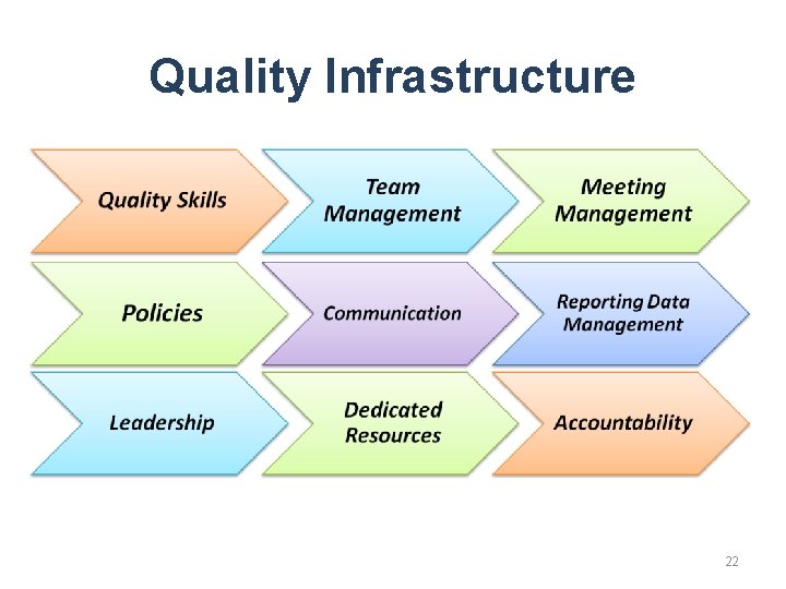 Quality Infrastructure 22 