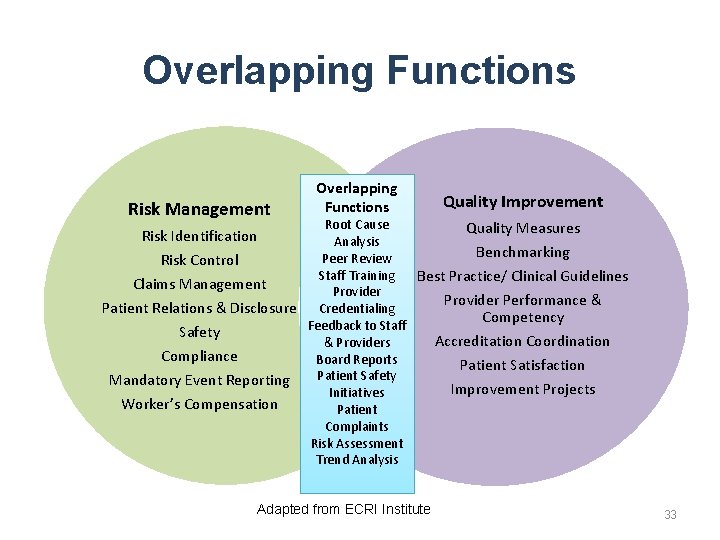 Overlapping Functions Risk Management Overlapping Functions Quality Improvement Root Cause Quality Measures Analysis Benchmarking