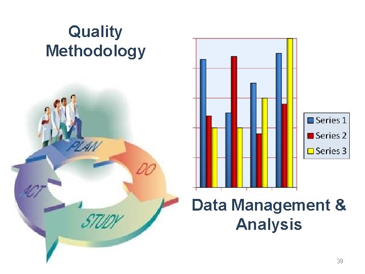 Quality Methodology Data Management & Analysis 39 