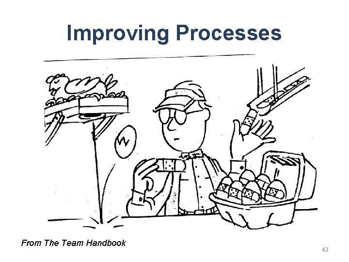 Improving Processes From The Team Handbook 43 