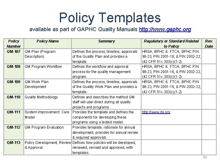 Policy Templates available as part of GAPHC Quality Manuals http: //www. gaphc. org Policy