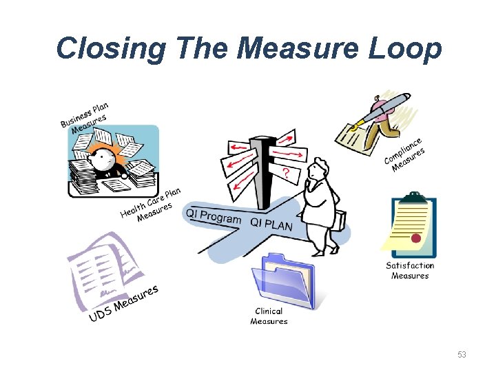 Closing The Measure Loop 53 