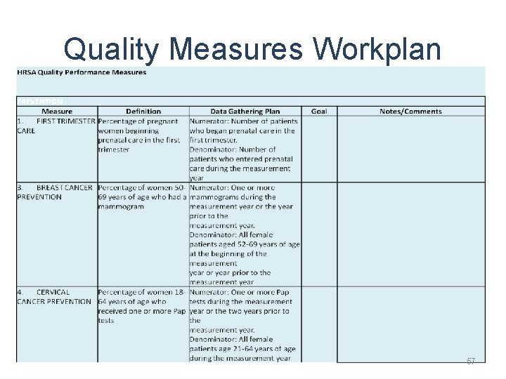 Quality Measures Workplan 57 