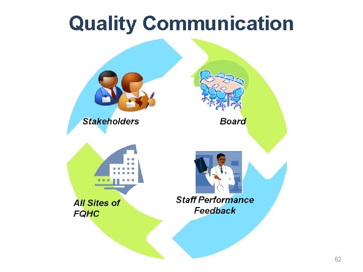 Quality Communication 62 