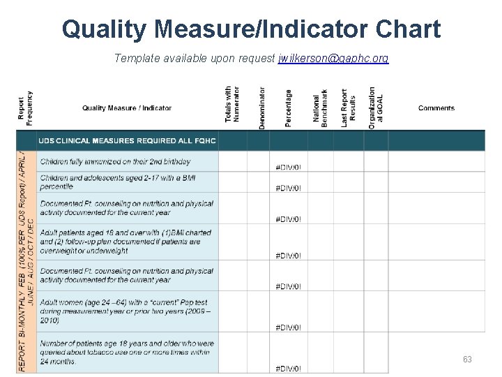 Quality Measure/Indicator Chart Template available upon request jwilkerson@gaphc. org 63 