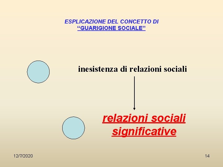 ESPLICAZIONE DEL CONCETTO DI “GUARIGIONE SOCIALE” inesistenza di relazioni sociali significative 12/7/2020 14 