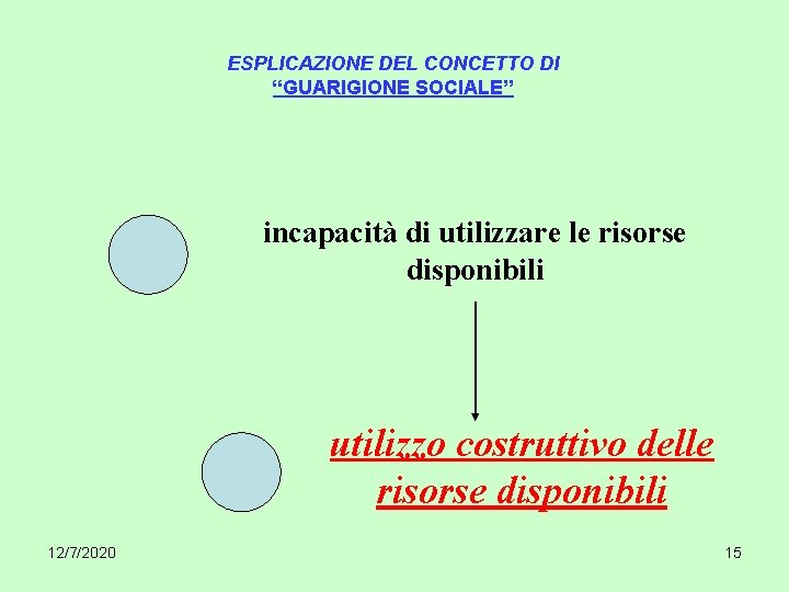 ESPLICAZIONE DEL CONCETTO DI “GUARIGIONE SOCIALE” incapacità di utilizzare le risorse disponibili utilizzo costruttivo