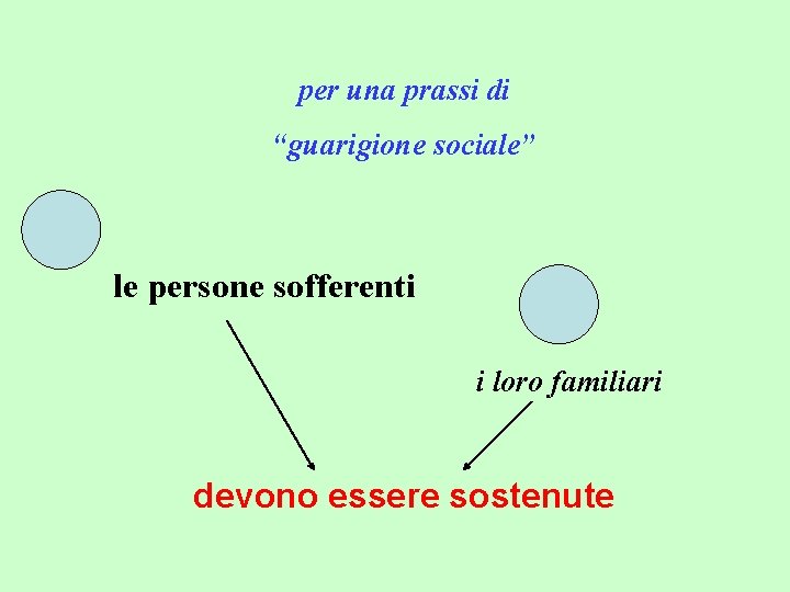 per una prassi di “guarigione sociale” le persone sofferenti i loro familiari devono essere