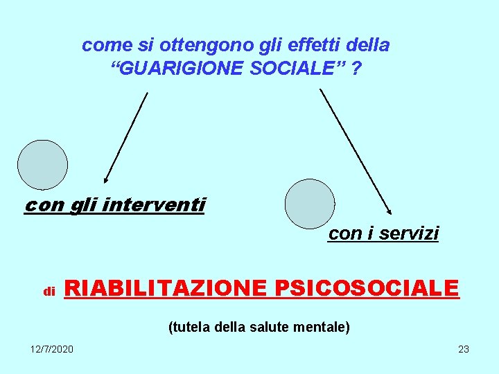 come si ottengono gli effetti della “GUARIGIONE SOCIALE” ? con gli interventi con i