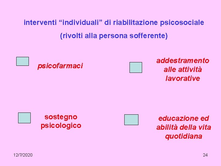 interventi “individuali” di riabilitazione psicosociale (rivolti alla persona sofferente) psicofarmaci sostegno psicologico 12/7/2020 addestramento