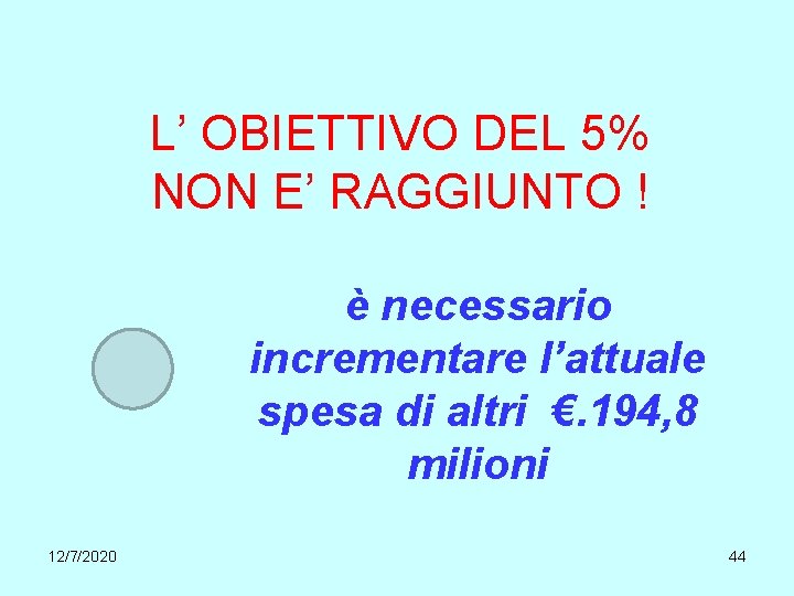 L’ OBIETTIVO DEL 5% NON E’ RAGGIUNTO ! è necessario incrementare l’attuale spesa di