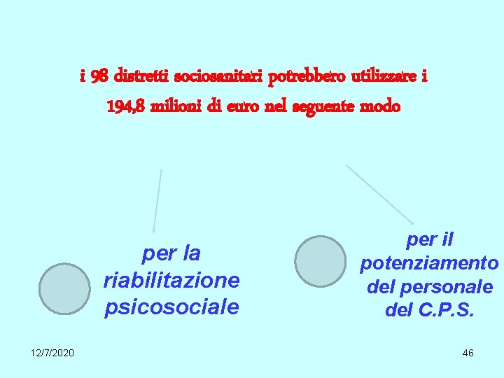 i 98 distretti sociosanitari potrebbero utilizzare i 194, 8 milioni di euro nel seguente