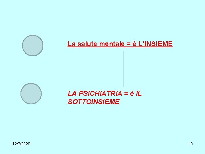 La salute mentale = è L’INSIEME LA PSICHIATRIA = è IL SOTTOINSIEME 12/7/2020 9