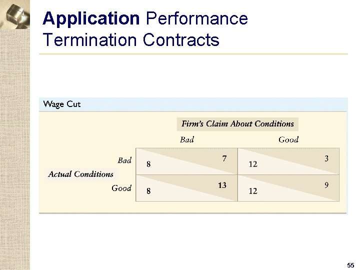 Application Performance Termination Contracts 55 