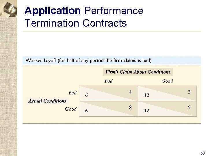 Application Performance Termination Contracts 56 