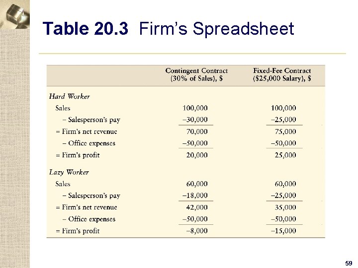 Table 20. 3 Firm’s Spreadsheet 59 